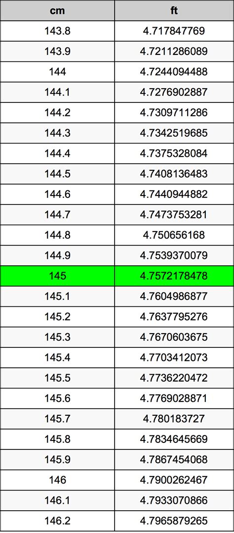 145cm in ft|Convert 145 cm to feet and inches Cm/m → ft and in